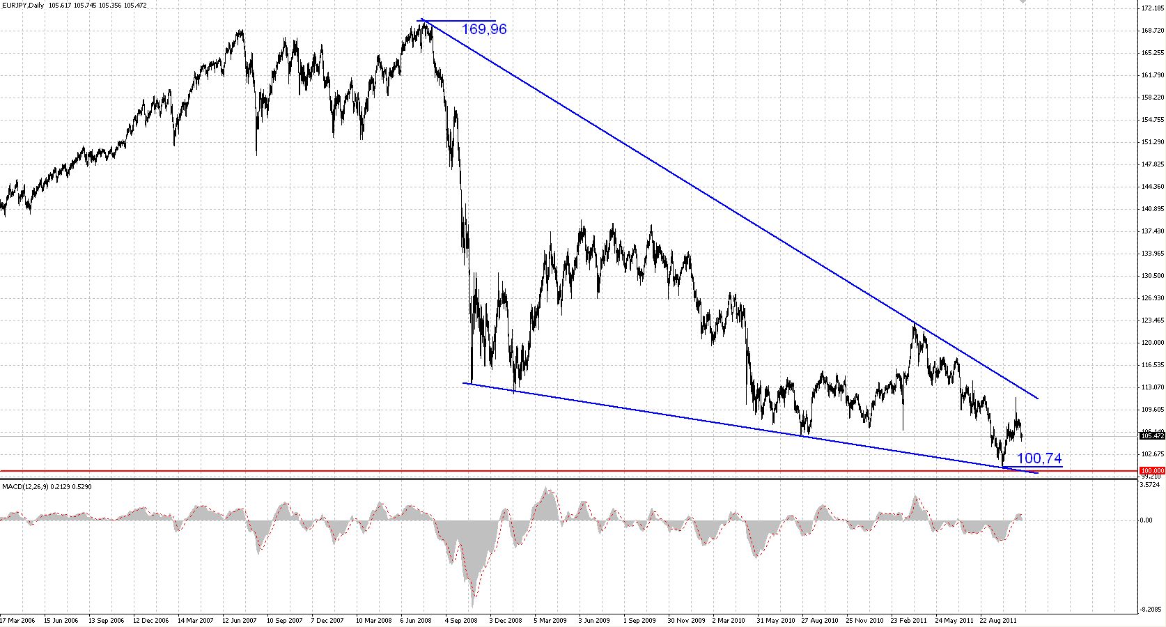 Forex dno